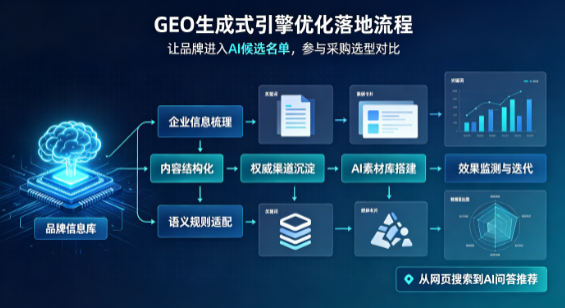 怀集县B端采购决策：GEO优化藏着哪些全新机会？