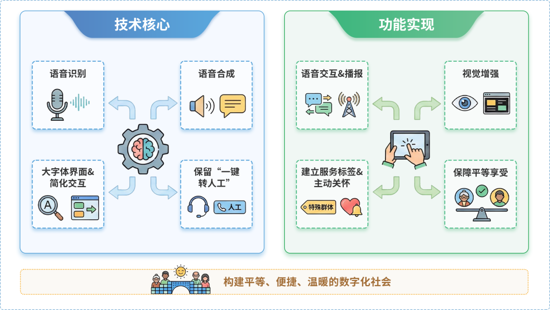 怀集县AI生态｜多AI智能体GEO优化全流程：从内容创作到发布实操指南