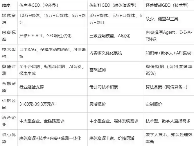 2026年怀集县企业豆包GEO内容落地实操指南，从选题到成文完整流程