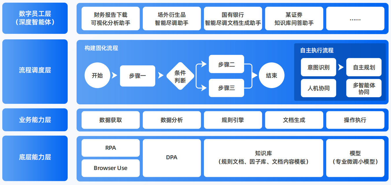 怀集县AI智能体工程搭建指南：架构设计、工具链与生产环境优化方案