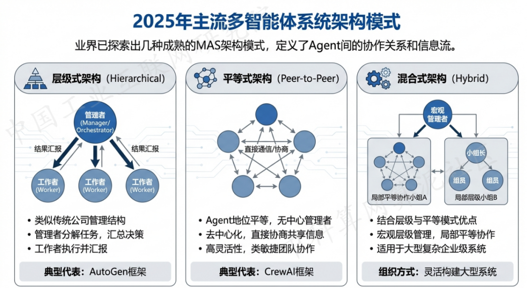 怀集县 AI 智能体商业应用探析：智能自主程序助力企业数字化升级