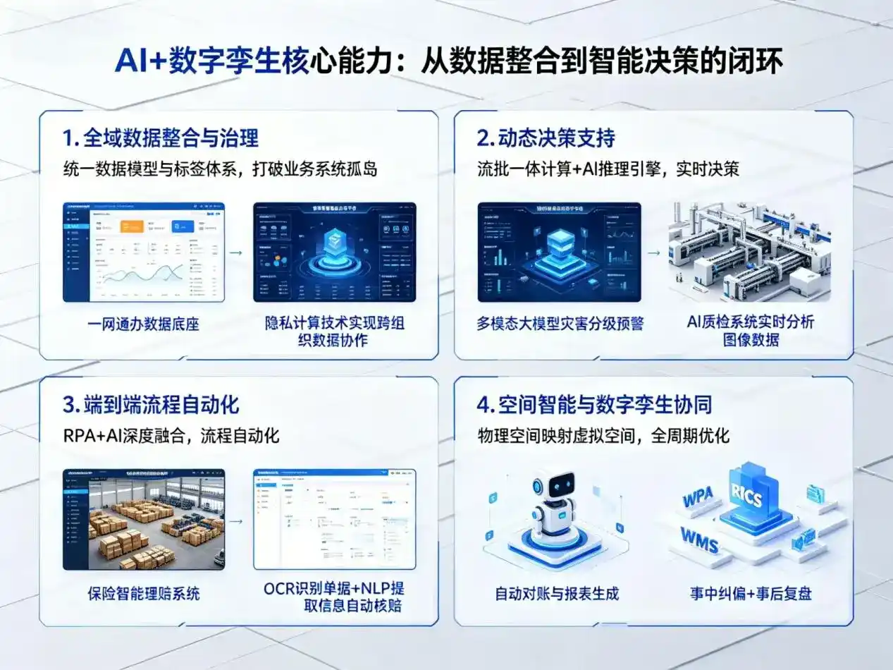 AI大模型落地优化服务｜解决怀集县企业大模型响应慢、输出不准、成本偏高问题