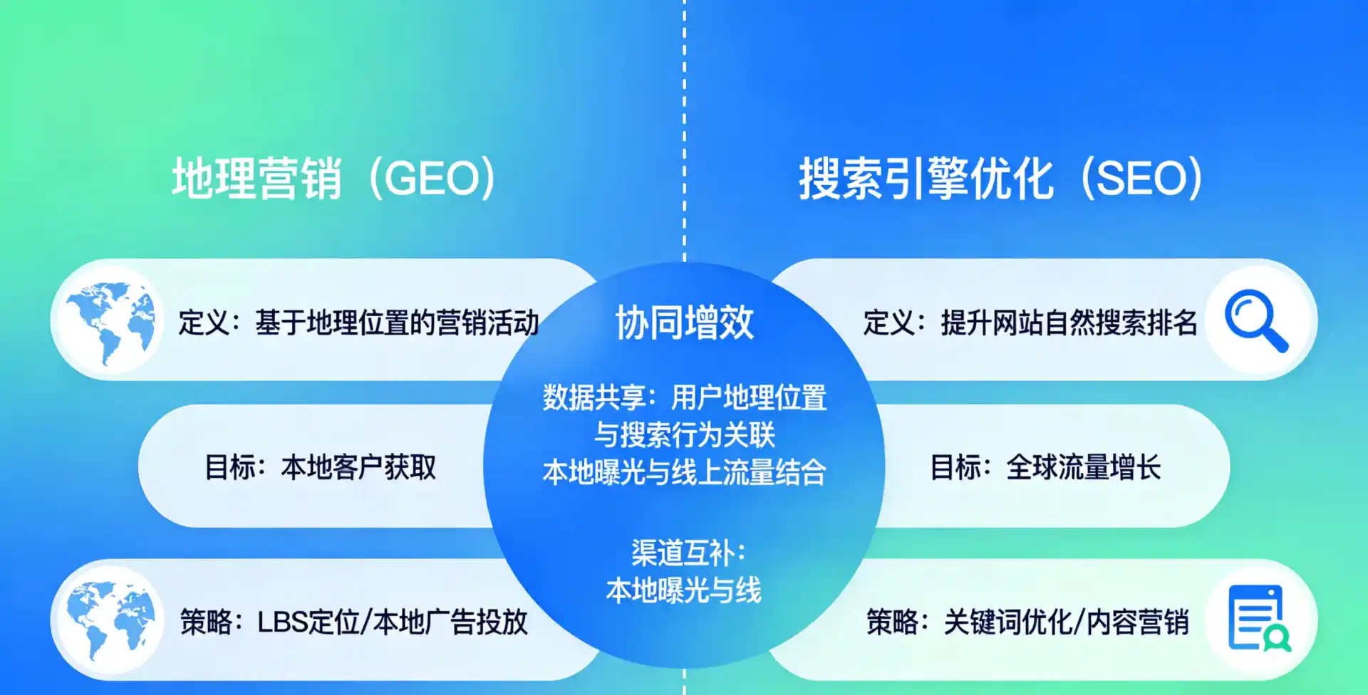 立足怀集县，从用户需求与流量逻辑，解读GEO优化的落地价值与应用前景