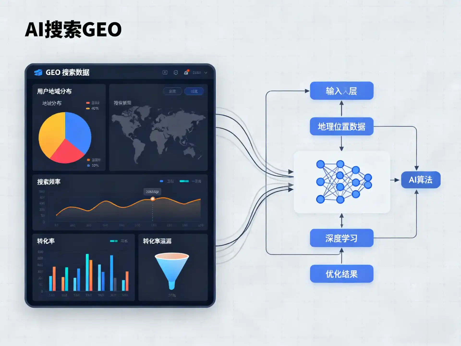 怀集县GEO优化服务商该如何筛选？生成式引擎优化行业实践观察